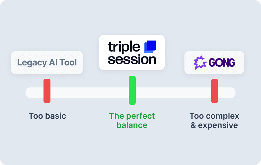 Triple Session as the perfect balance between legacy tools and Gong