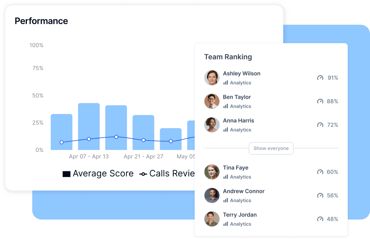 Team performance and ranking dashboard with per-rep scores