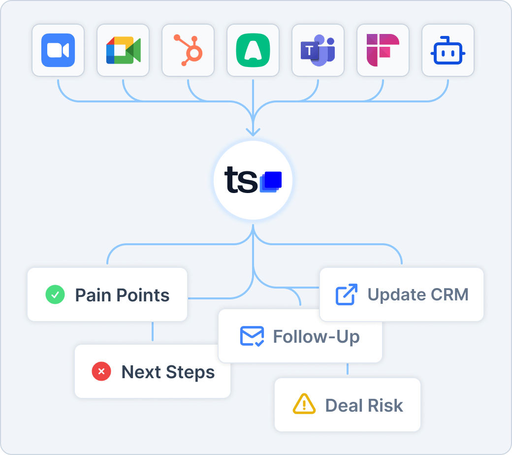 Capture step illustration